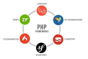 Top 10 Framework PHP tốt nhất cho lập trình viên.