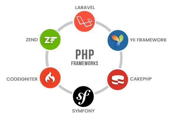 Top 10 Framework PHP tốt nhất cho các lập trình viên
