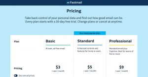 Bảng giá các gói của fastmail