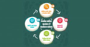 Quản lý lịch hẹn với khách hàng