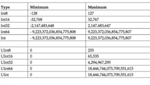 kiểu dữ liệu swift