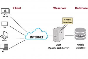 tính năng của web server