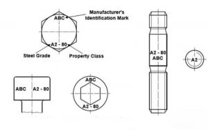 Hướng dẫn cách đọc ký hiệu cấp của đai ốc