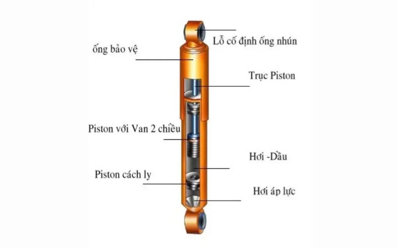 Cấu tạo của giảm chấn thủy lực
