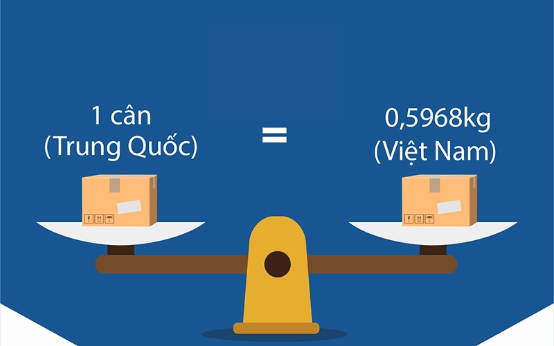 1 cân Trung Quốc bằng bao nhiêu cân Việt Nam